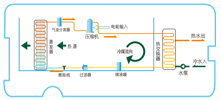 常温型热泵热水机工作原理