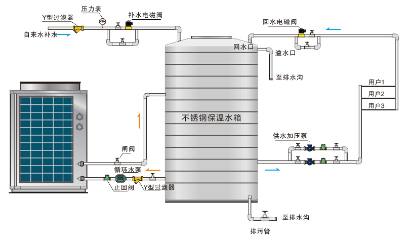 循环式热泵热水机组系统原理图