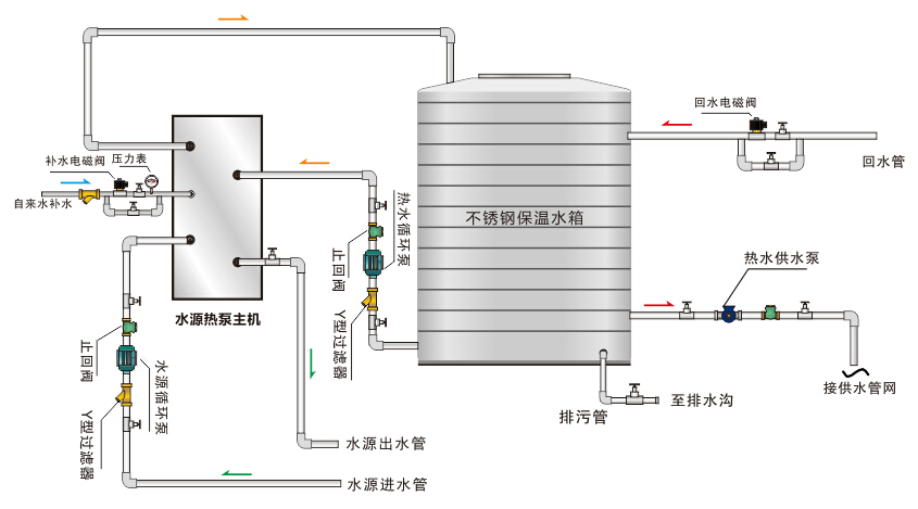直热循环式水源热泵热水机组系统原理图