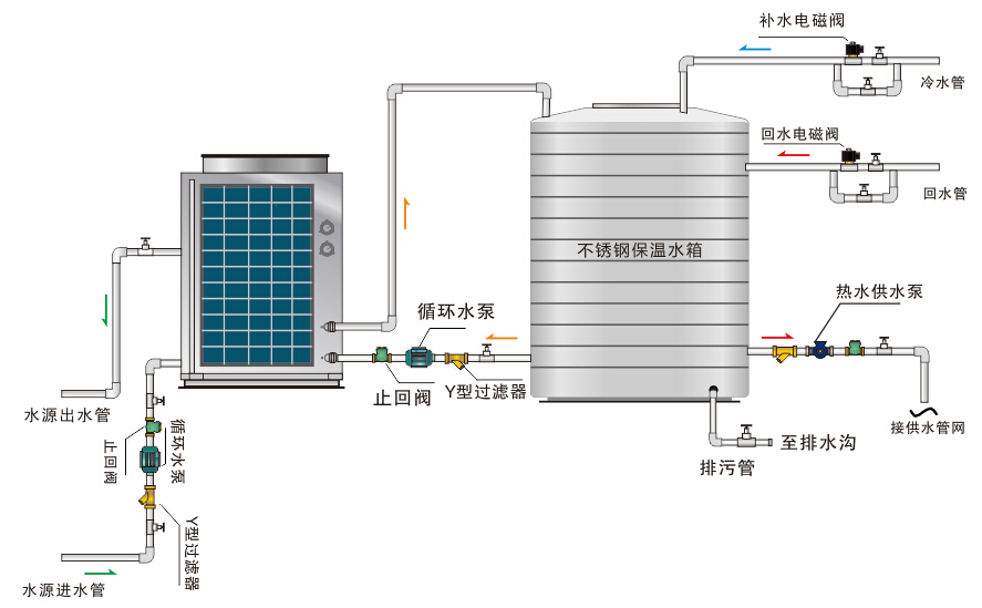 空气+水源热泵热水机组系统原理图